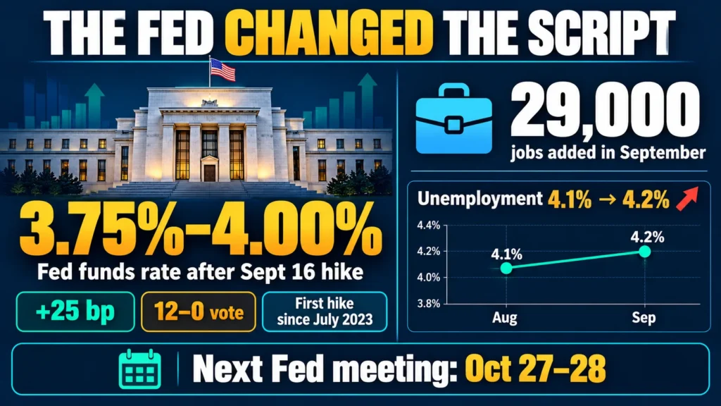 Fed rate hike to 3.75%-4.00% next to weak September jobs data in the 2026 US economic outlook