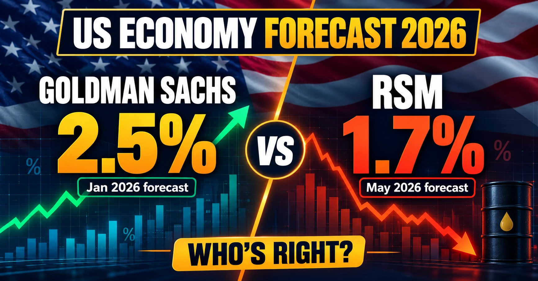 Split-screen graphic comparing the US economy forecast 2026 from Goldman Sachs at 2.5% and RSM at 1.7%